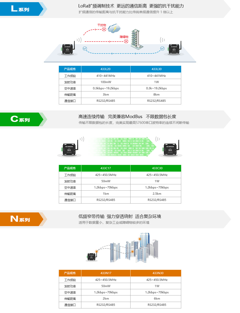E800-DTU系列數(shù)傳電臺(tái)