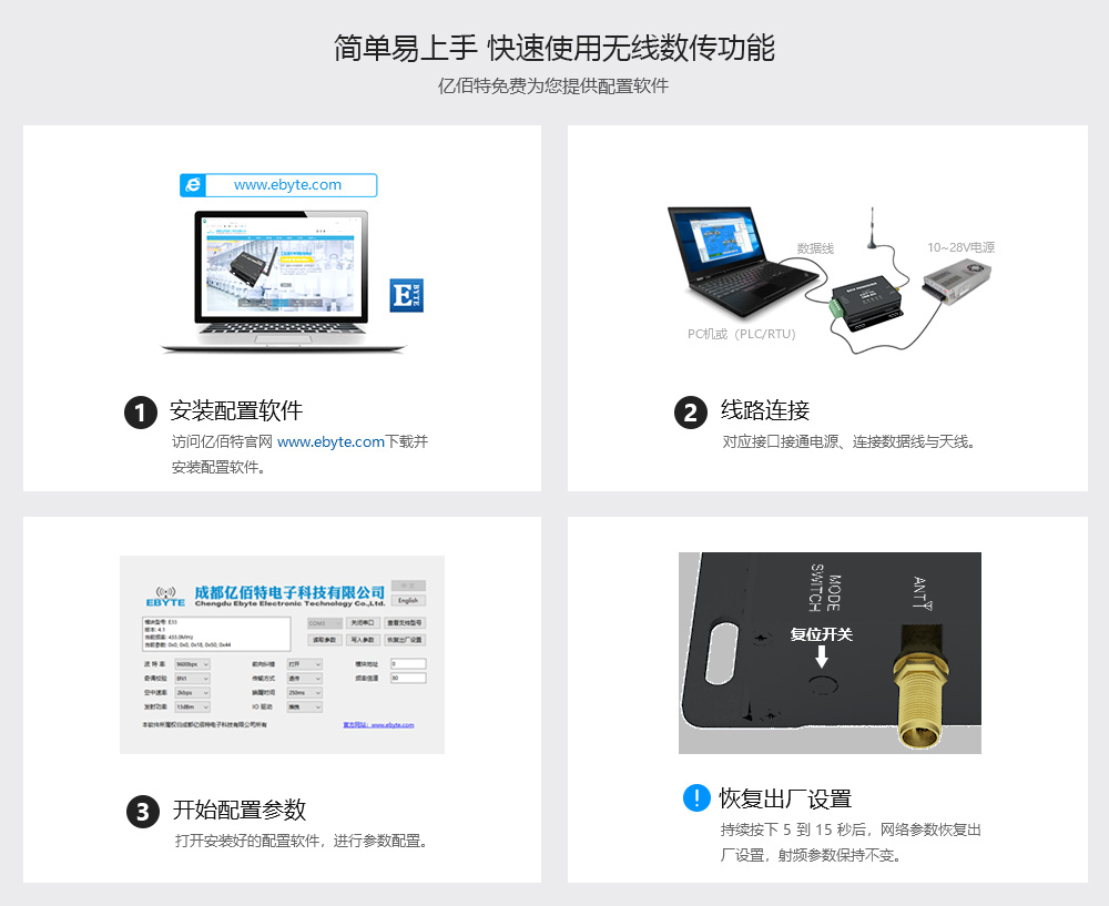 E800-DTU系列數(shù)傳電臺(tái)