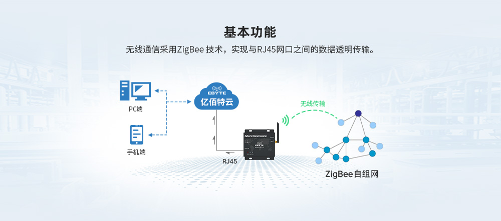 E800-DTU(Z2530-ETH-27) (6)