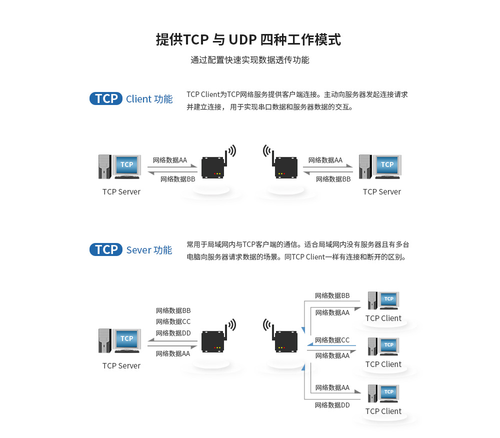 E800-DTU(Z2530-ETH-27) (14)