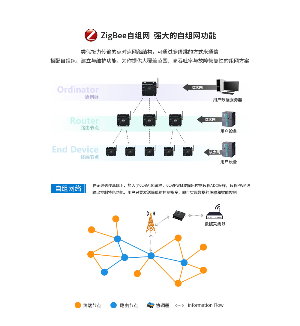 E800-DTU(Z2530-ETH-27) (10)