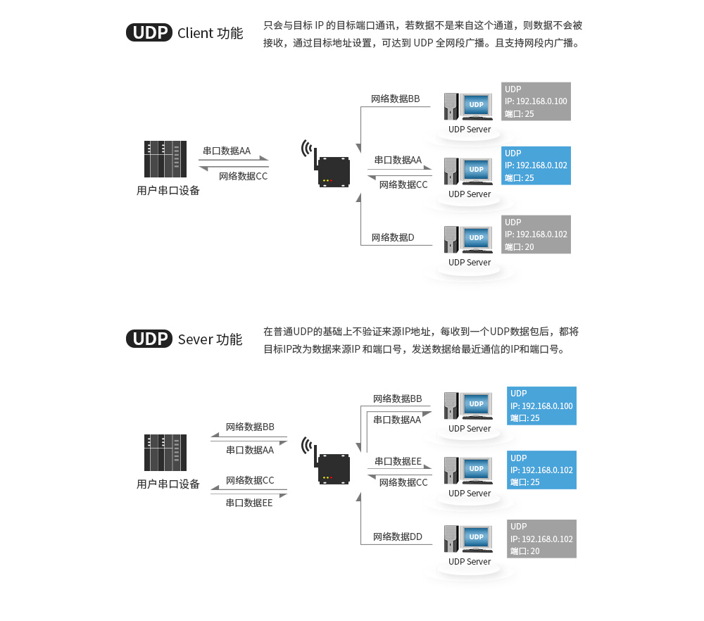 E800-DTU(Z2530-ETH-27) (15)