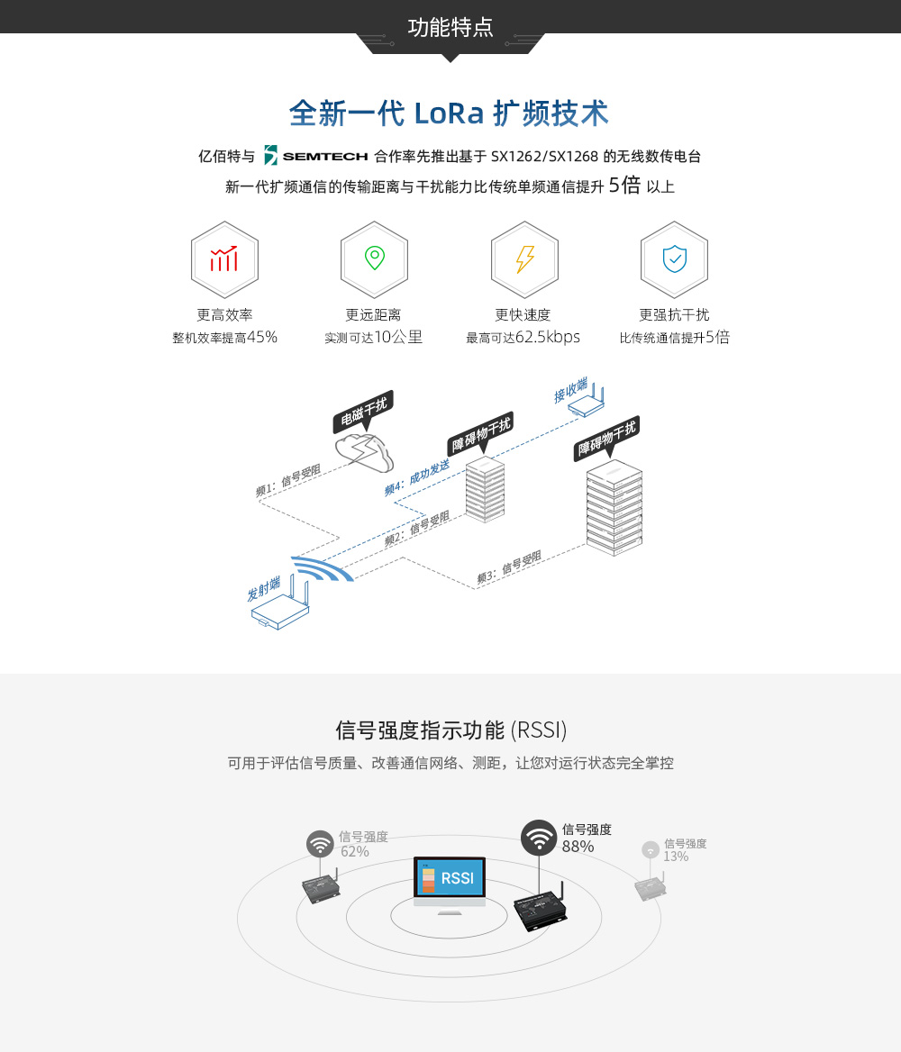 E90-DTU ETH系列數(shù)傳電臺(tái) (5)