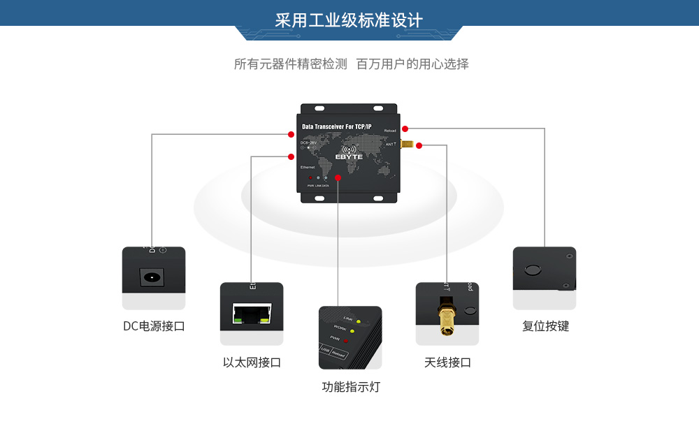 E90-DTU ETH系列數(shù)傳電臺(tái) (3)