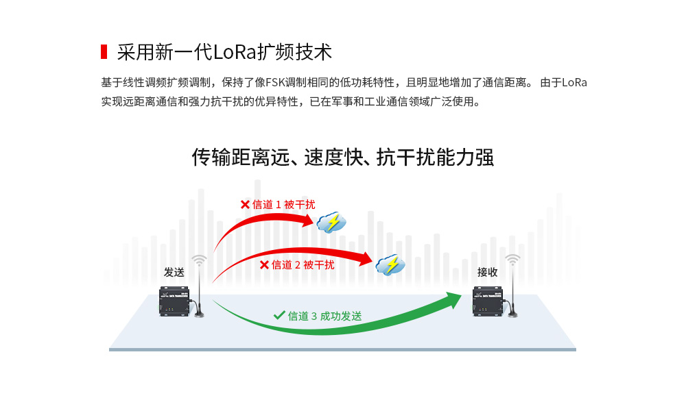 E90-DTU 2.4頻段數(shù)傳電臺 (3)