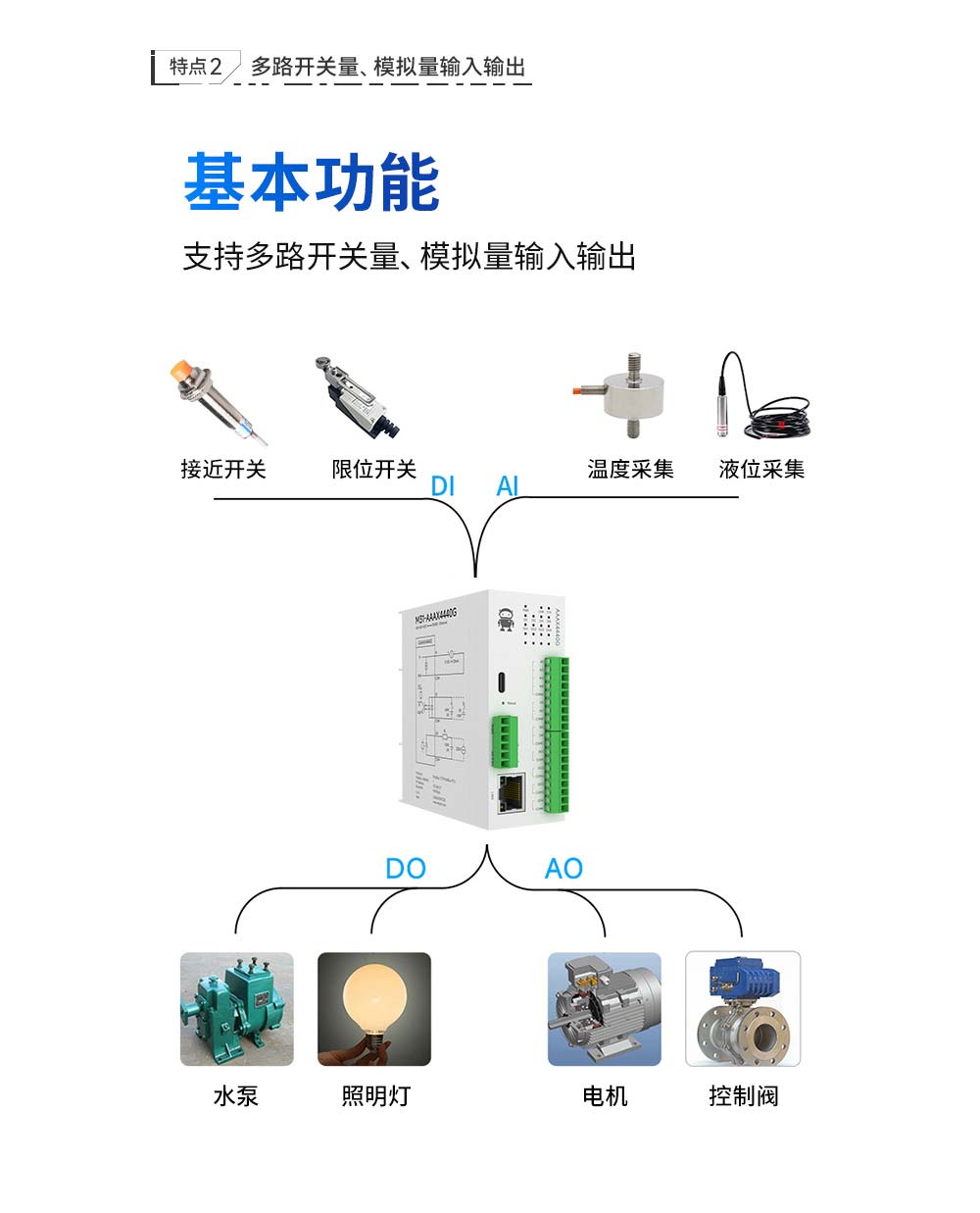 分布式遠(yuǎn)程IO模塊詳情 (4)