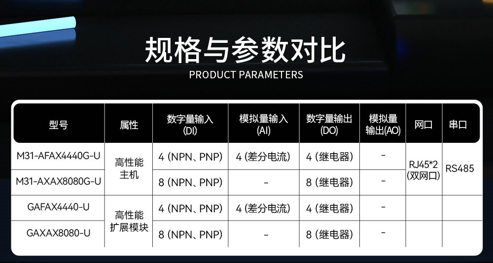 高性能版分布式遠(yuǎn)程IO模塊詳情簡介 (2)