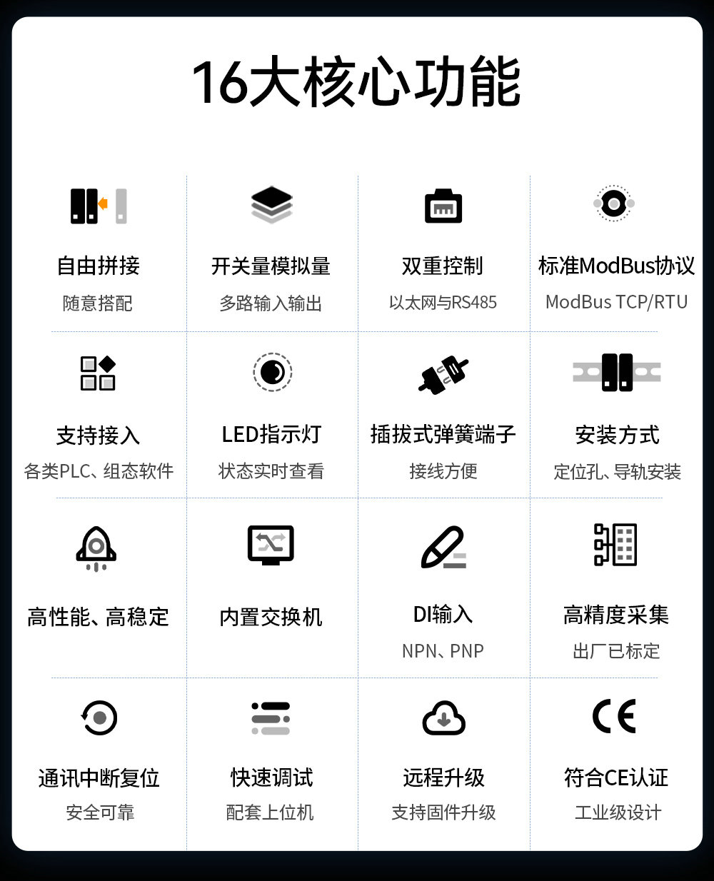 高性能版分布式遠(yuǎn)程IO模塊詳情簡介 (3)