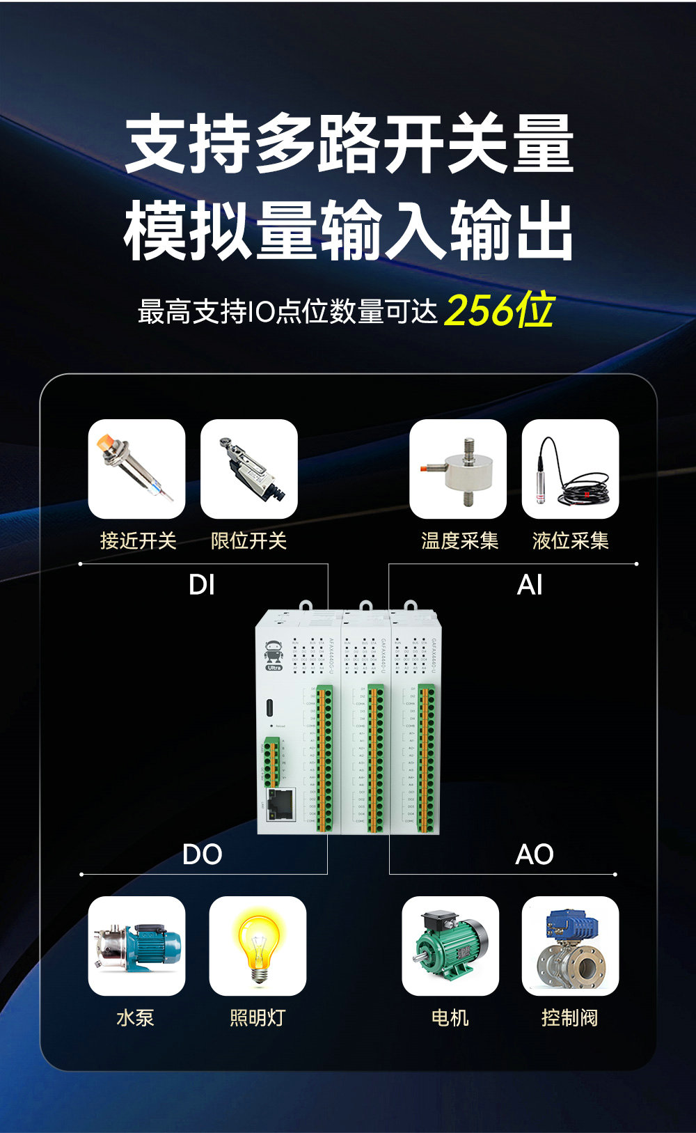 高性能版分布式遠(yuǎn)程IO模塊功能簡介 (1)