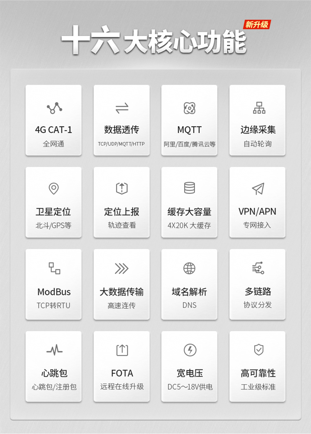 E840-TTL(EC05-DGC) 高性能4G模塊 (4)