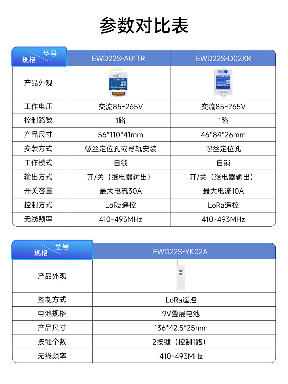 EWD22S-D02XR 遠(yuǎn)距離LoRa遙控開(kāi)關(guān) (3)