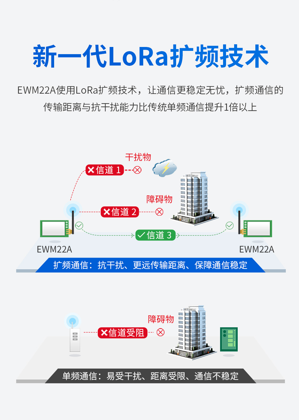400頻段藍(lán)牙、WiFi、LoRa多合一無(wú)線模塊 (4)