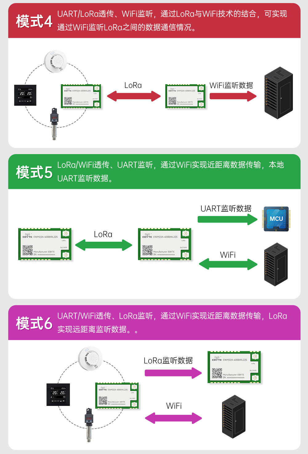 400頻段藍(lán)牙、WiFi、LoRa多合一無(wú)線模塊 (7)