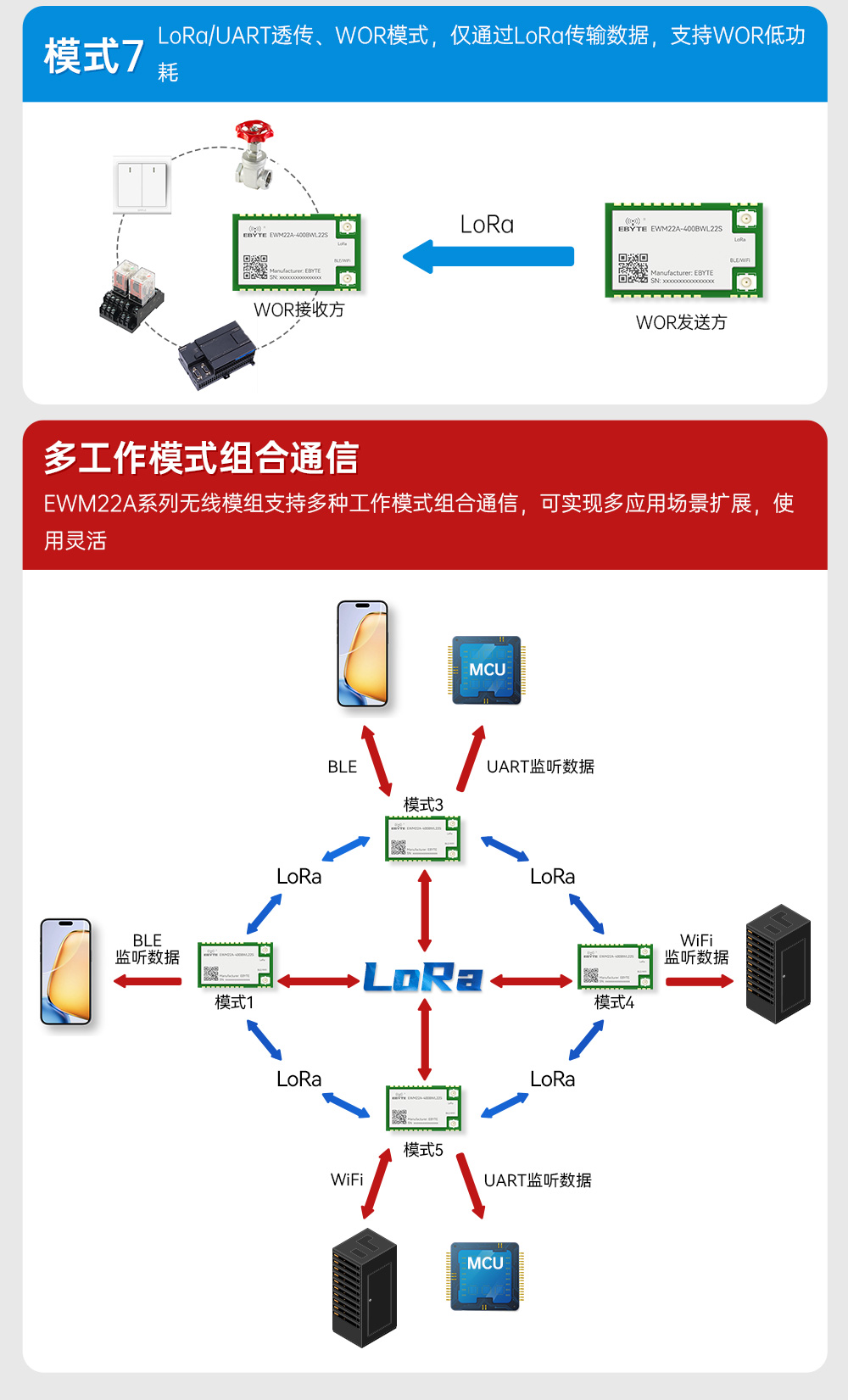 400頻段藍(lán)牙、WiFi、LoRa多合一無(wú)線模塊 (8)