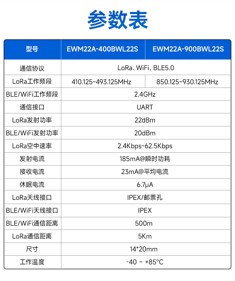 900頻段藍(lán)牙、WiFi、LoRa多合一無線模塊 (5)