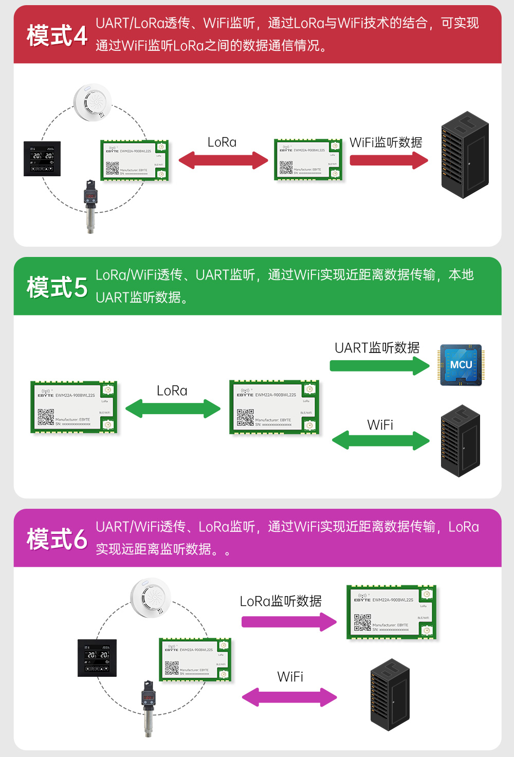 900頻段藍(lán)牙、WiFi、LoRa多合一無線模塊 (7)