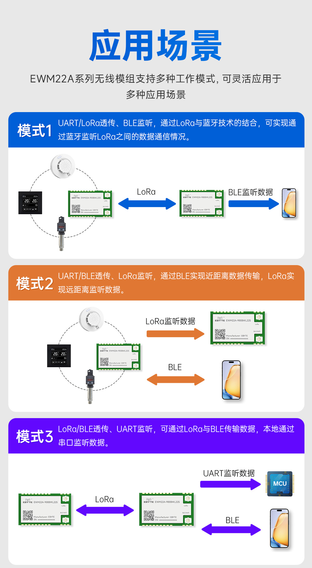 900頻段藍(lán)牙、WiFi、LoRa多合一無線模塊 (6)