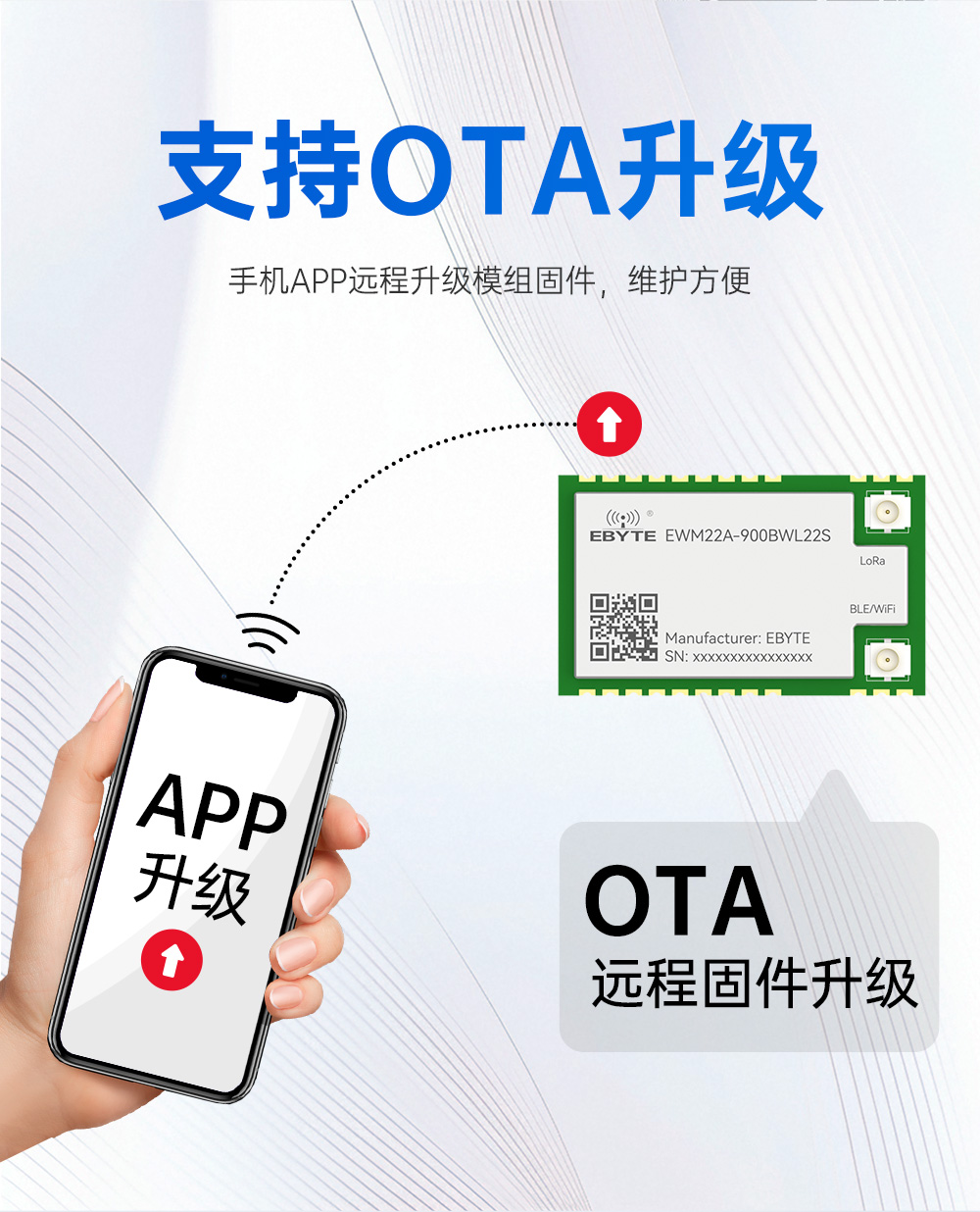900頻段藍(lán)牙、WiFi、LoRa多合一無線模塊 (10)
