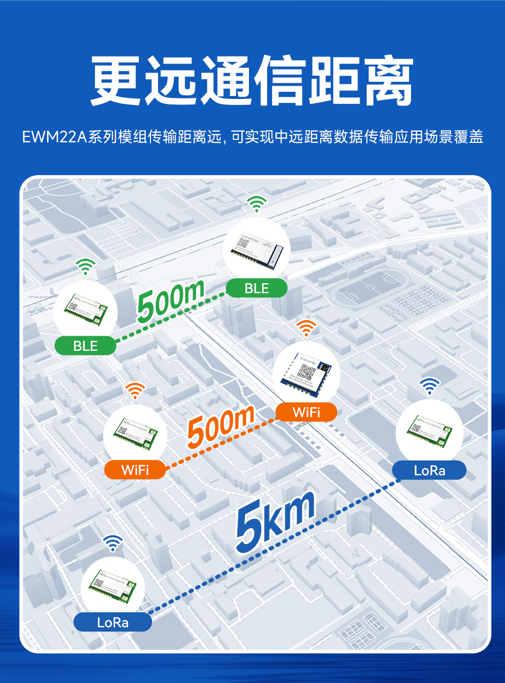 900頻段藍(lán)牙、WiFi、LoRa多合一無線模塊 (13)