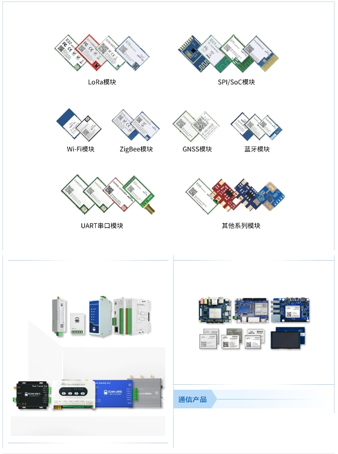 通信產(chǎn)品