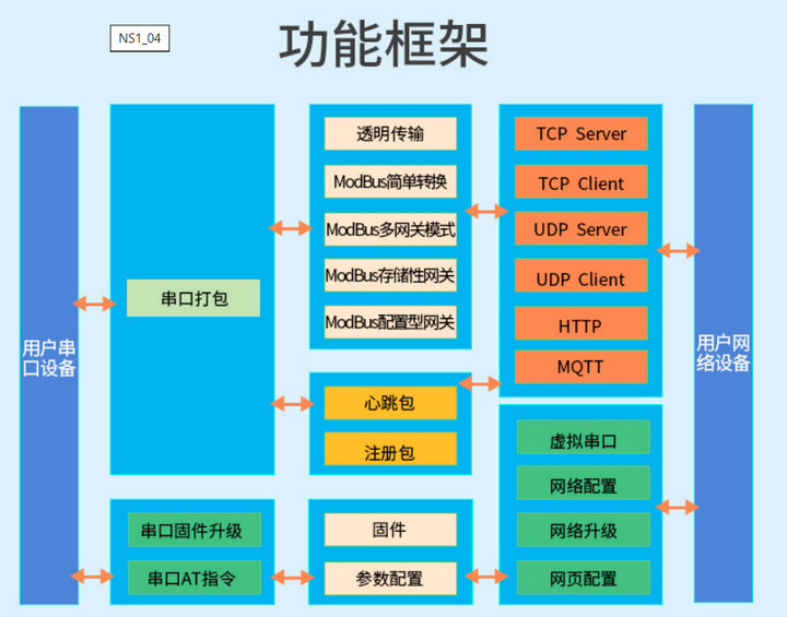 1 NS1串口服務(wù)器模塊