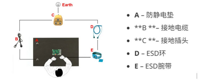 3 ESD防護(hù)設(shè)計(jì)