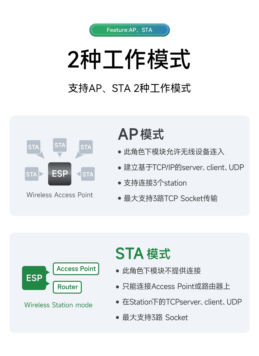EWM103-W15SX WiFi模塊詳情簡介 (7)