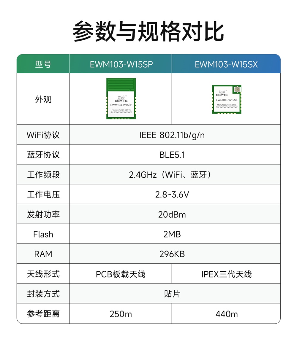 EWM103-W15SP WiFi模塊簡介 (3)