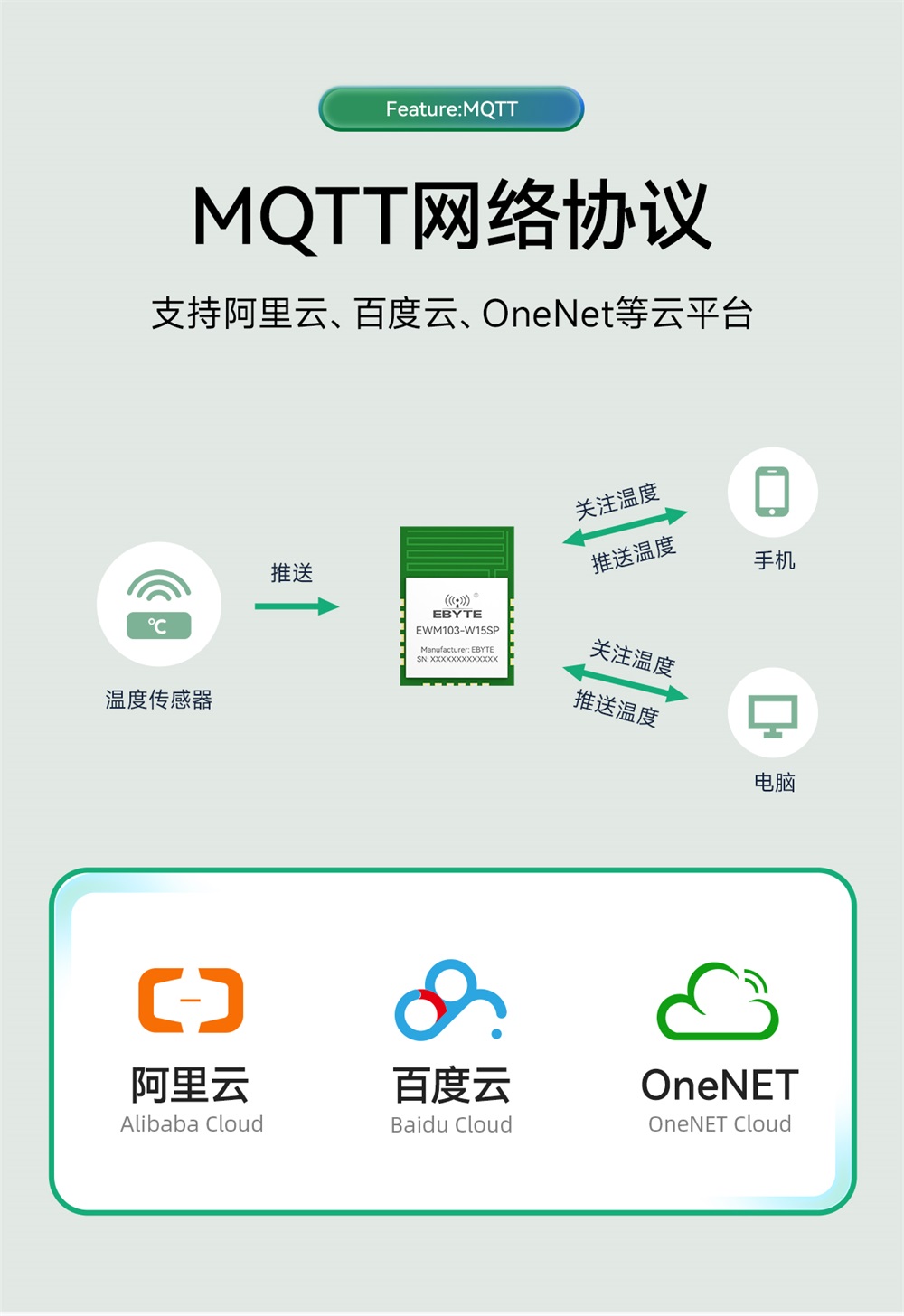 EWM103-W15SP WiFi模塊簡介 (8)