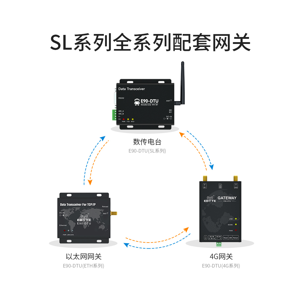 E90-DTU(900SL30) 工業(yè)級(jí)數(shù)傳電臺(tái) (4)