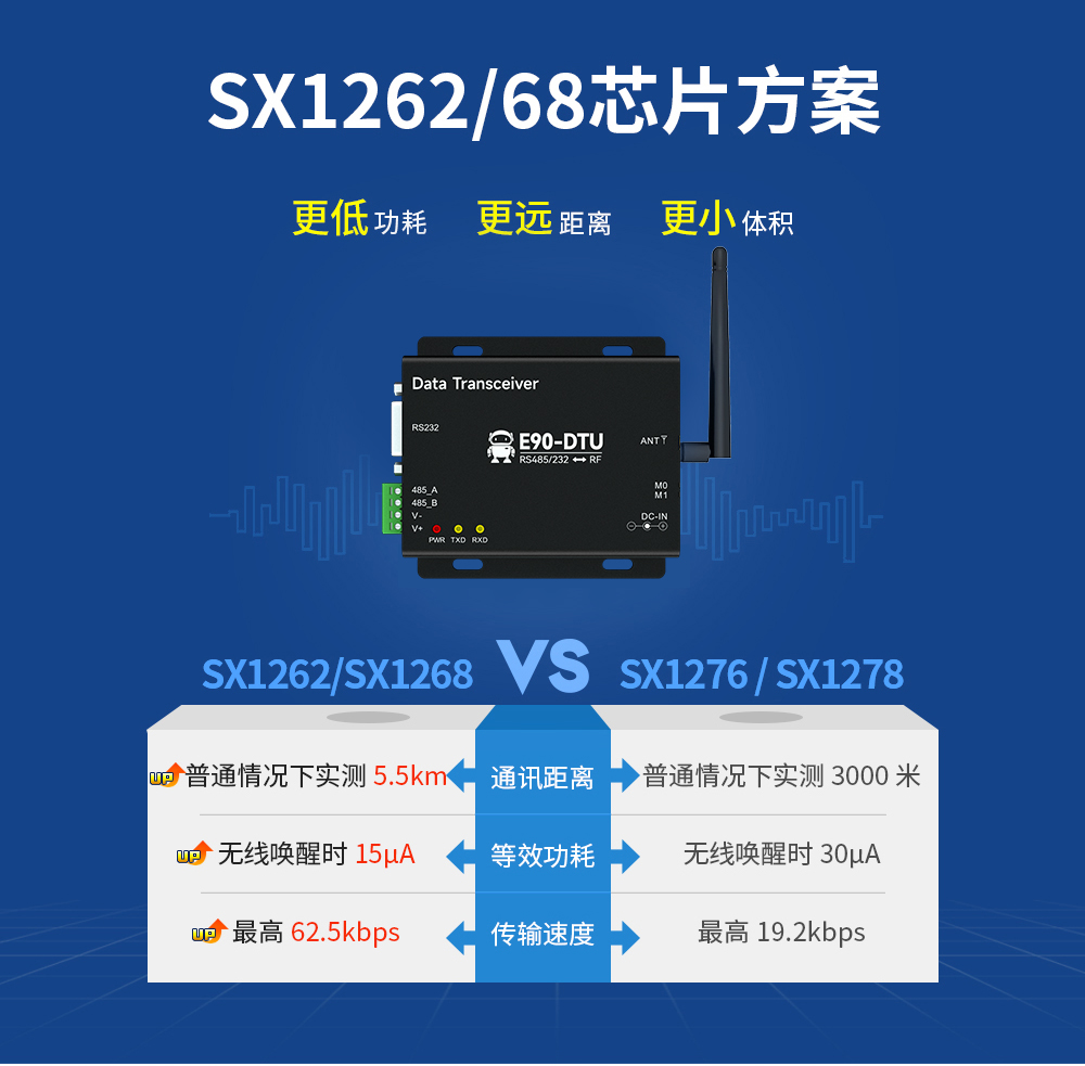 E90-DTU(900SL30) 工業(yè)級(jí)數(shù)傳電臺(tái) (3)