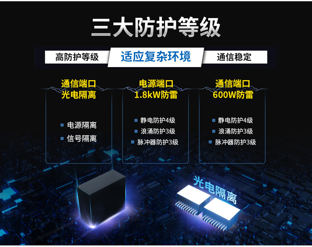 E90-DTU(900SL30) 工業(yè)級(jí)數(shù)傳電臺(tái) (13)