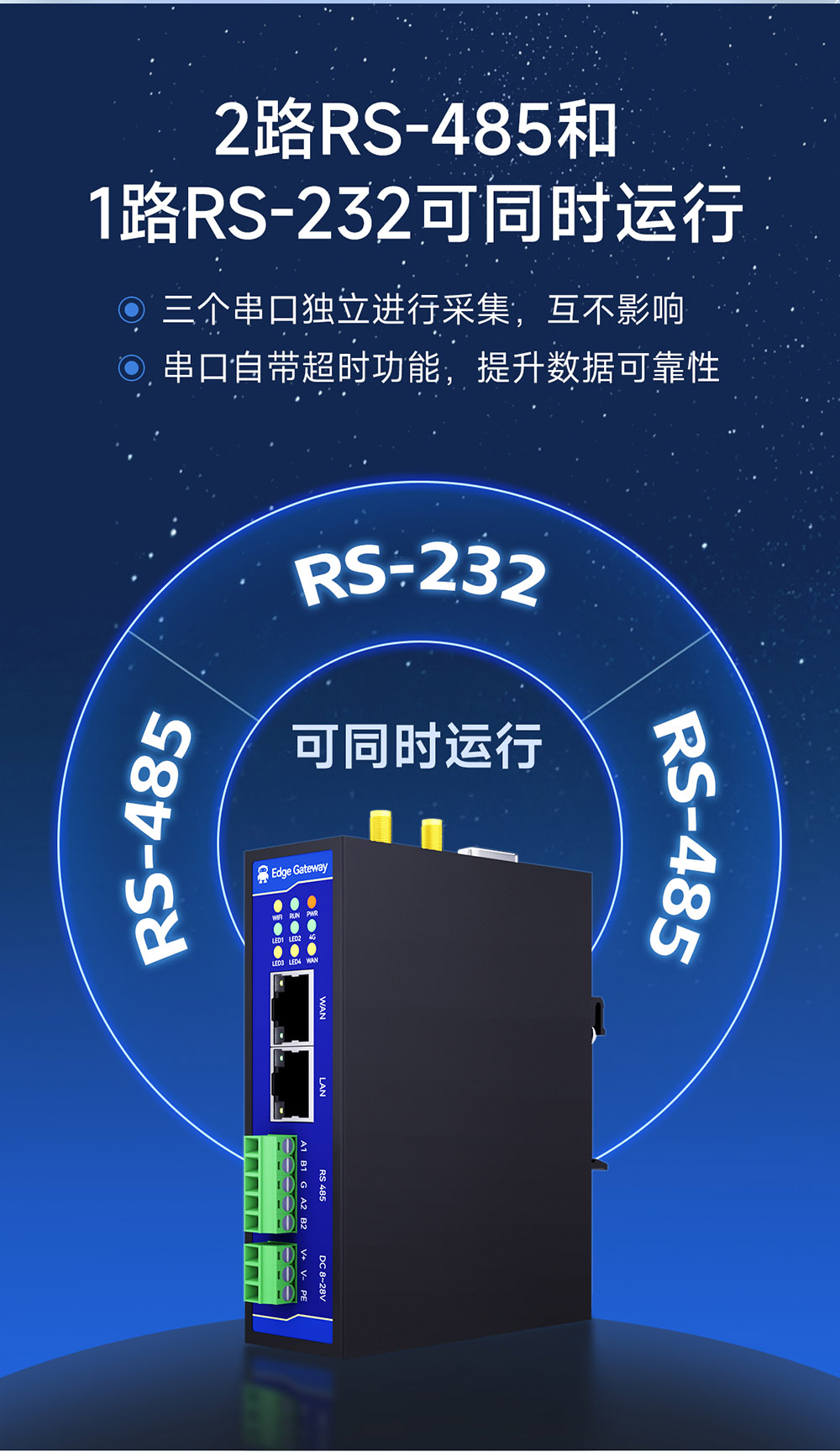 E870-EG01 邊緣計算網(wǎng)關 (5)