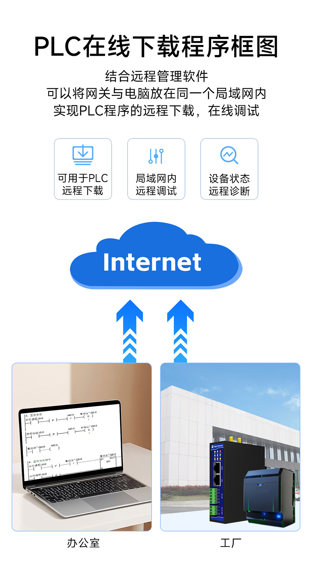 E870-EG01 邊緣計算網(wǎng)關 (8)