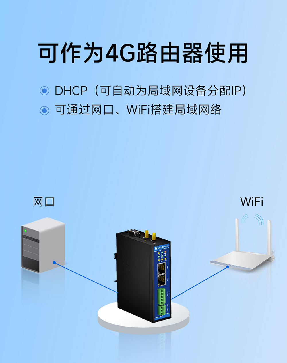 E870-EG01 邊緣計算網(wǎng)關 (11)