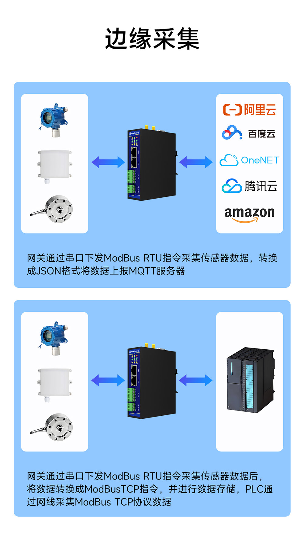 E870-EG01 邊緣計算網(wǎng)關 (9)