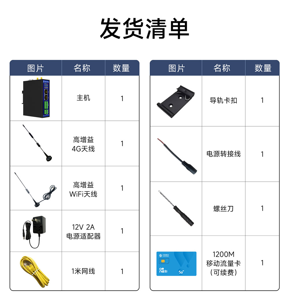 E870-EG01 邊緣計算網(wǎng)關 (18)