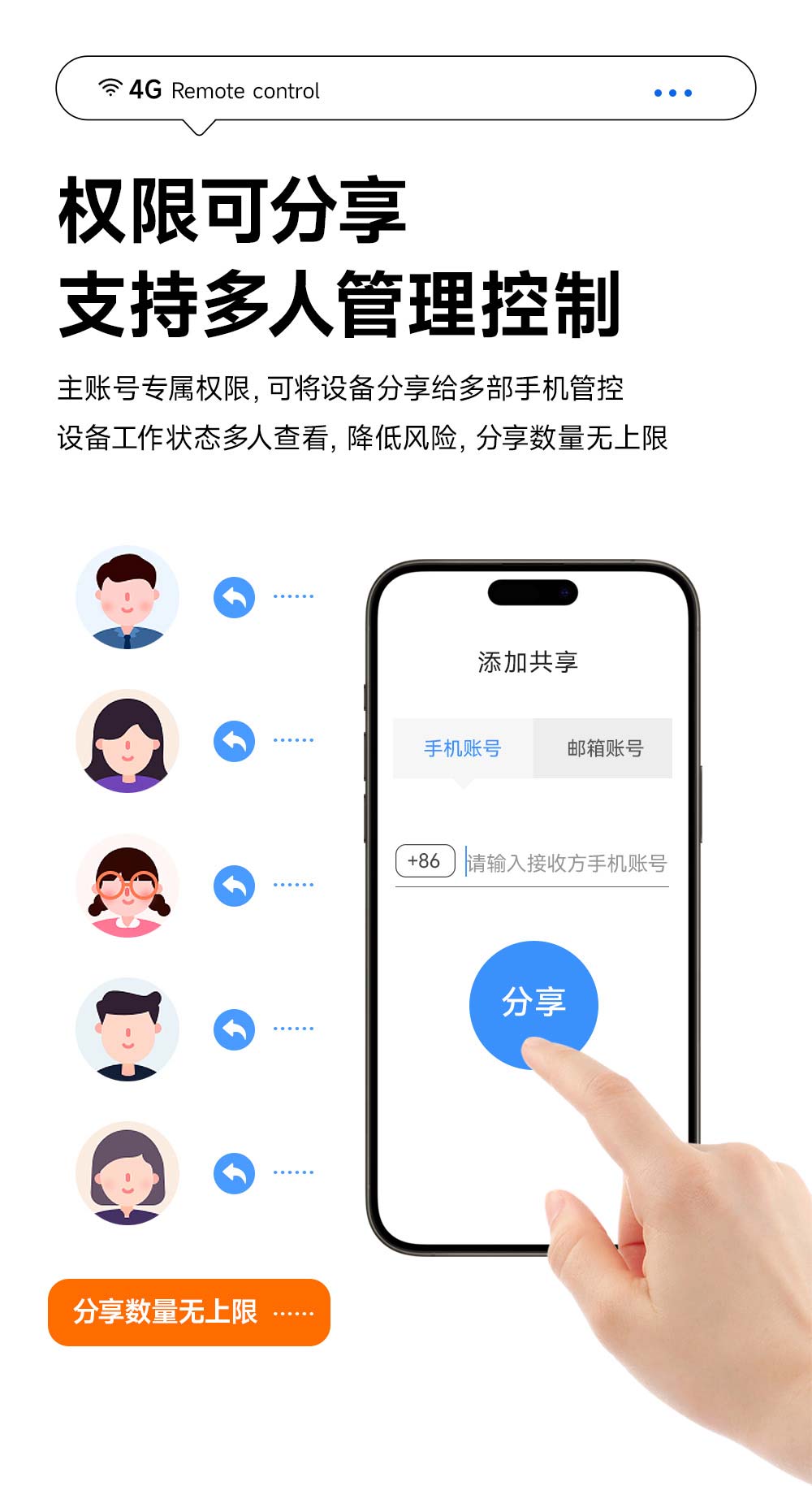 CE31-MD01L 小尺寸4G手機遙控開關(guān) (9)