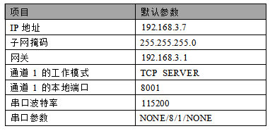 4  NB1XX-V2系列工業(yè)級多串口服務器配置教程