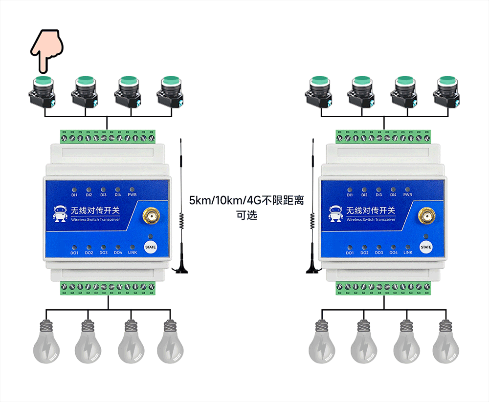 E860-DTU系列無線遠程對傳開關(guān)一對一通信