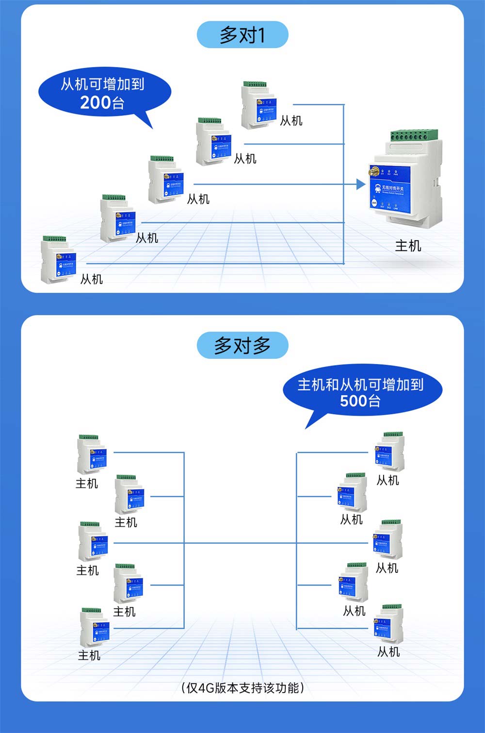 E860-DTU系列無線遠程對傳開關(guān)-(5)