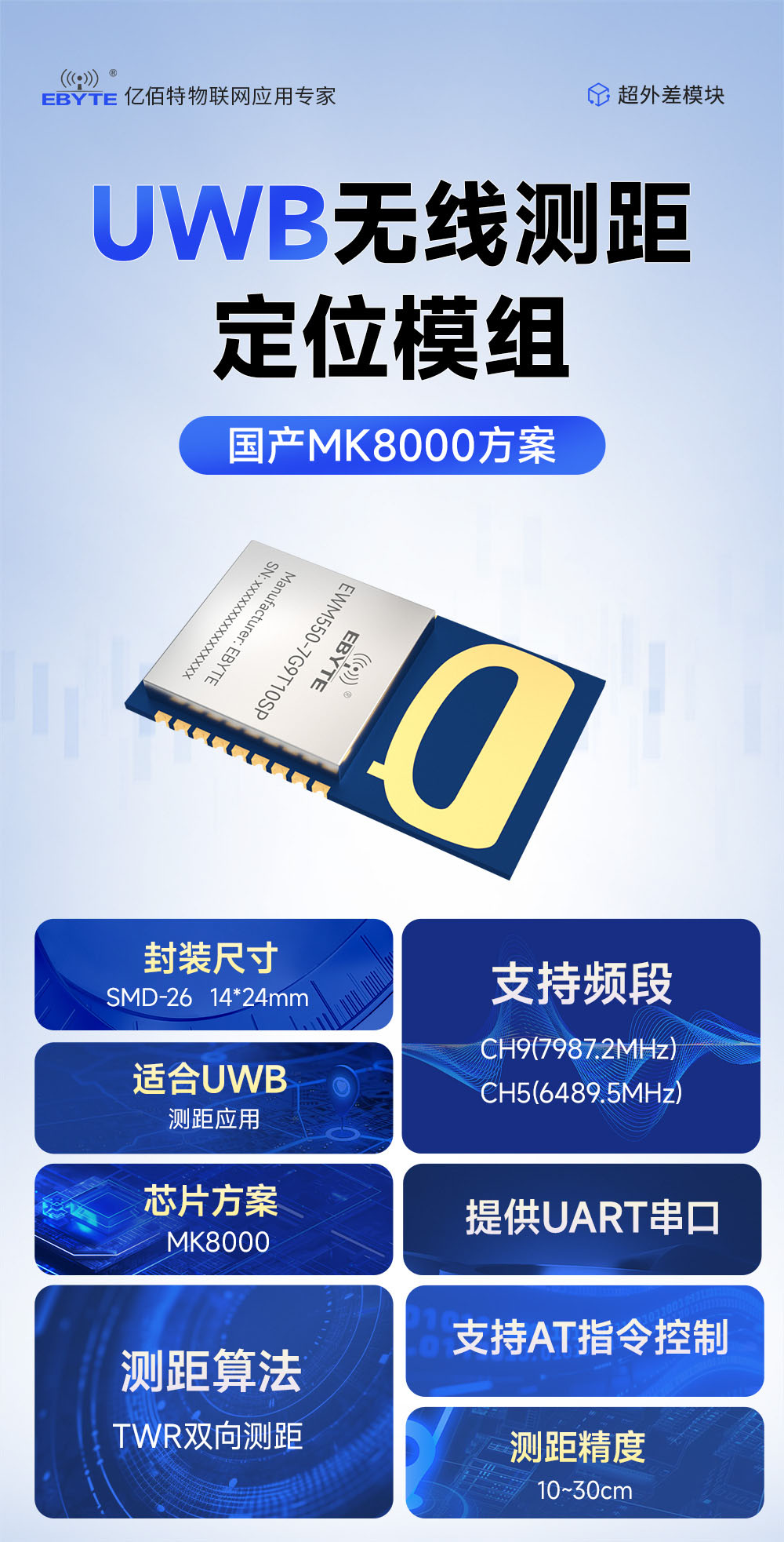 EWM550-7G9T10SP UWB無線測距定位模塊 (1)
