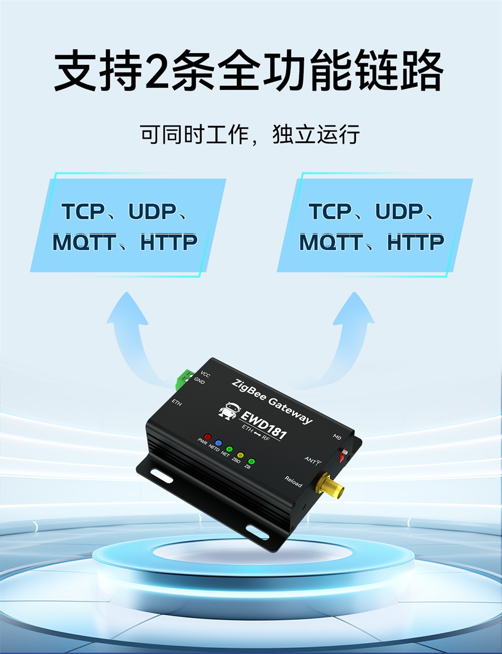 EWD181-Z20(ETH) 簡(jiǎn)單易用型zigbee網(wǎng)關(guān) (5)