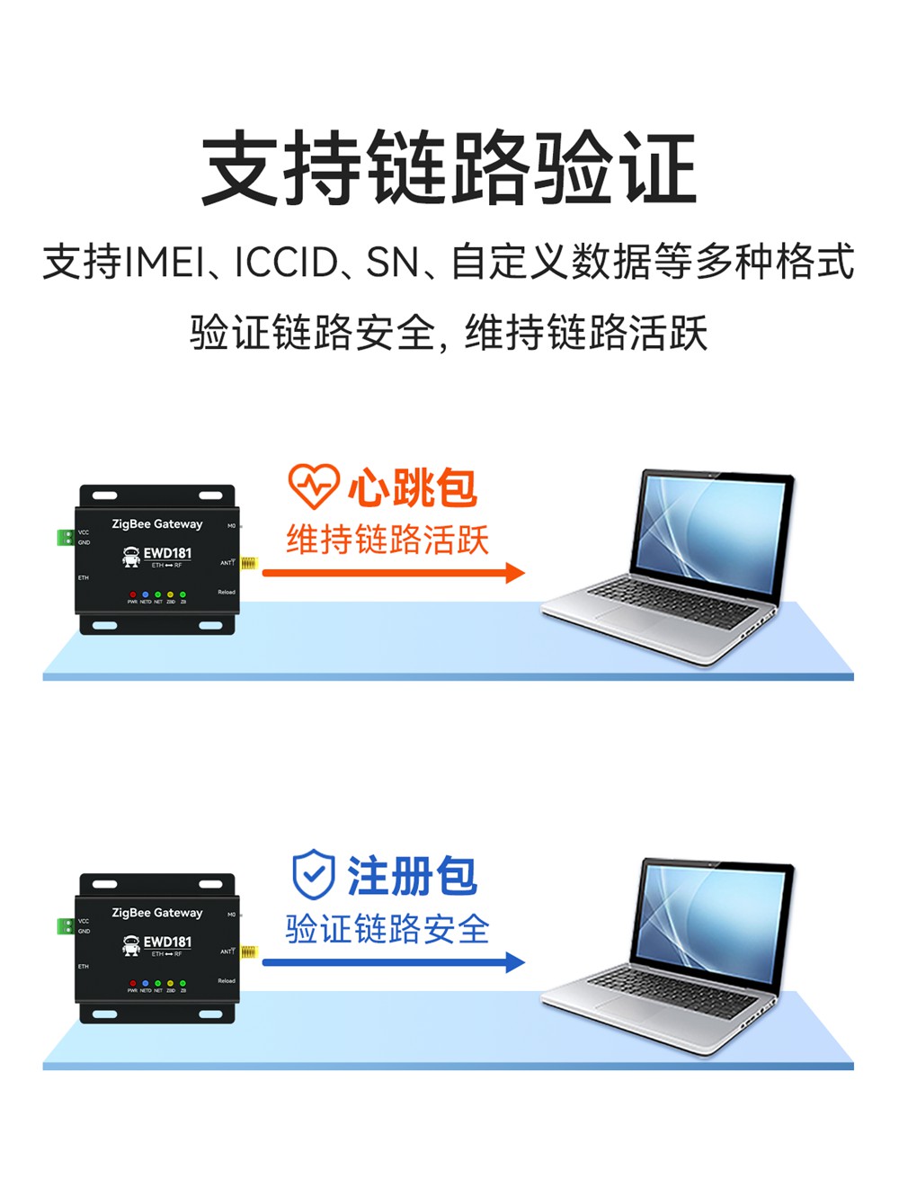 EWD181-Z20(ETH) 簡(jiǎn)單易用型zigbee網(wǎng)關(guān) (10)