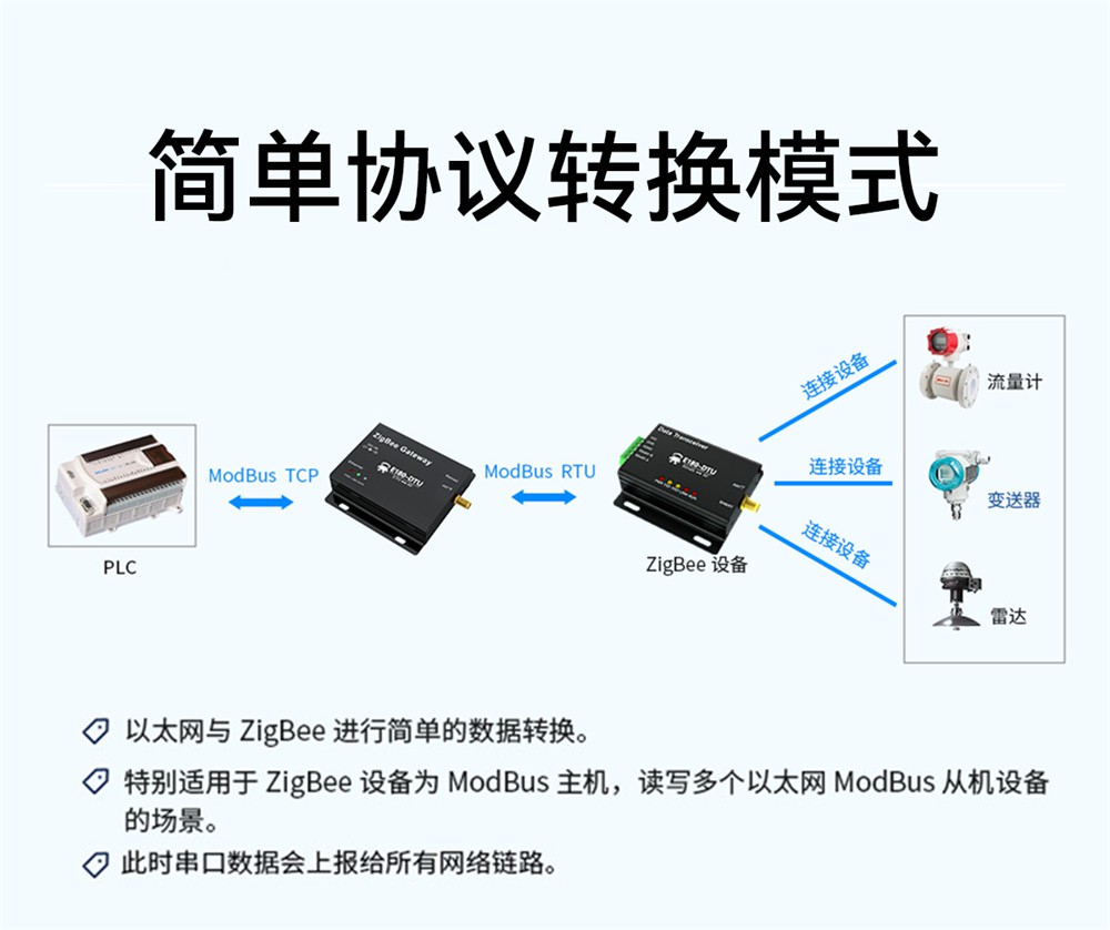 EWD181-Z20(ETH) 簡(jiǎn)單易用型zigbee網(wǎng)關(guān) (12)