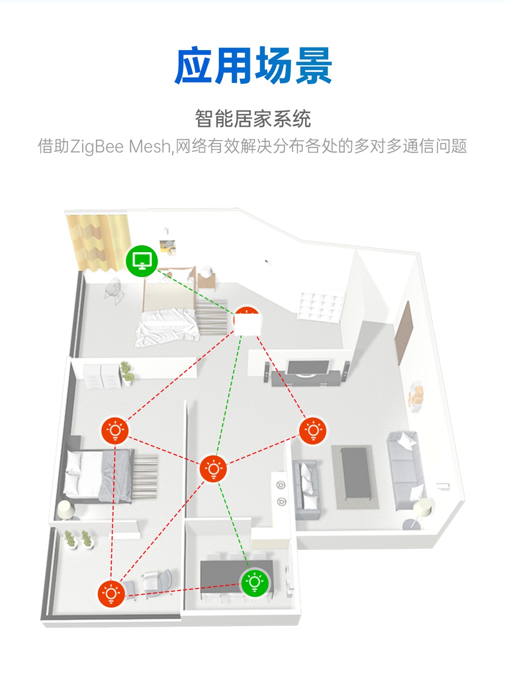 EWD181-Z20(ETH) 簡(jiǎn)單易用型zigbee網(wǎng)關(guān) (13)