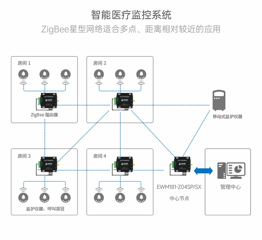 EWD181-Z20(ETH) 簡(jiǎn)單易用型zigbee網(wǎng)關(guān) (14)