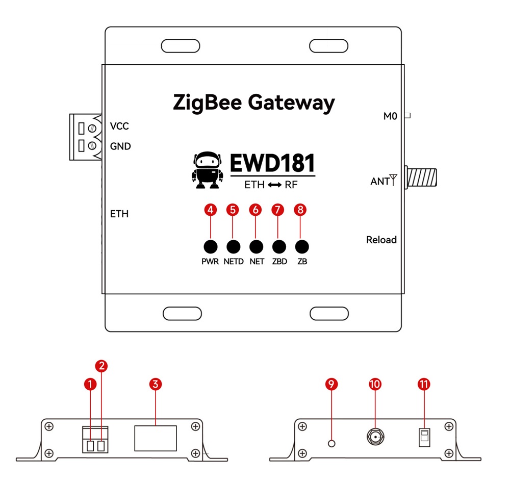 EWD181-Z20(ETH)-接口圖