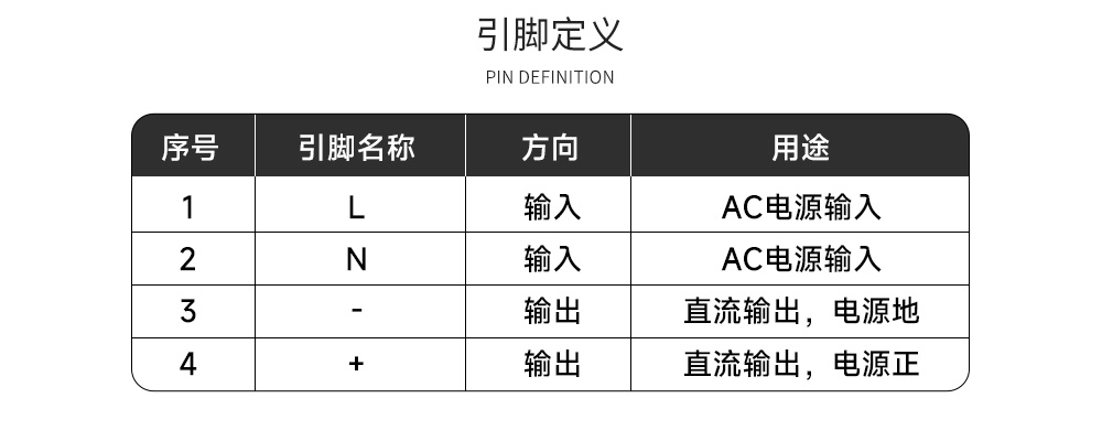 AM31-12W12C AC-DC降壓電源模塊