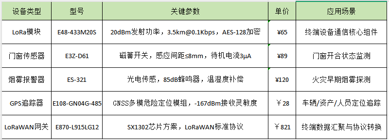智能安防應用方案產(chǎn)品參數(shù)